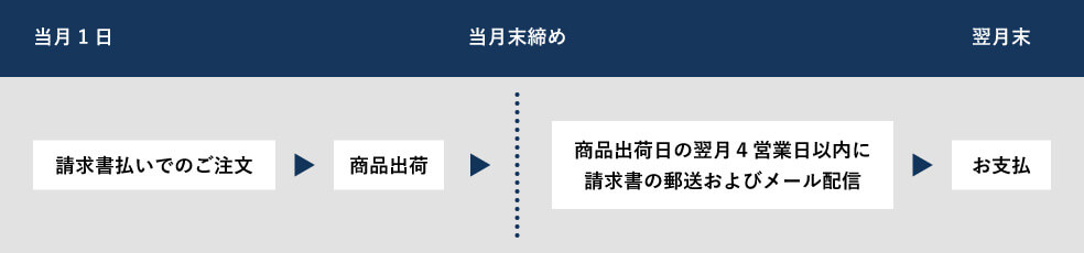 payment-flow_PC_3.jpg